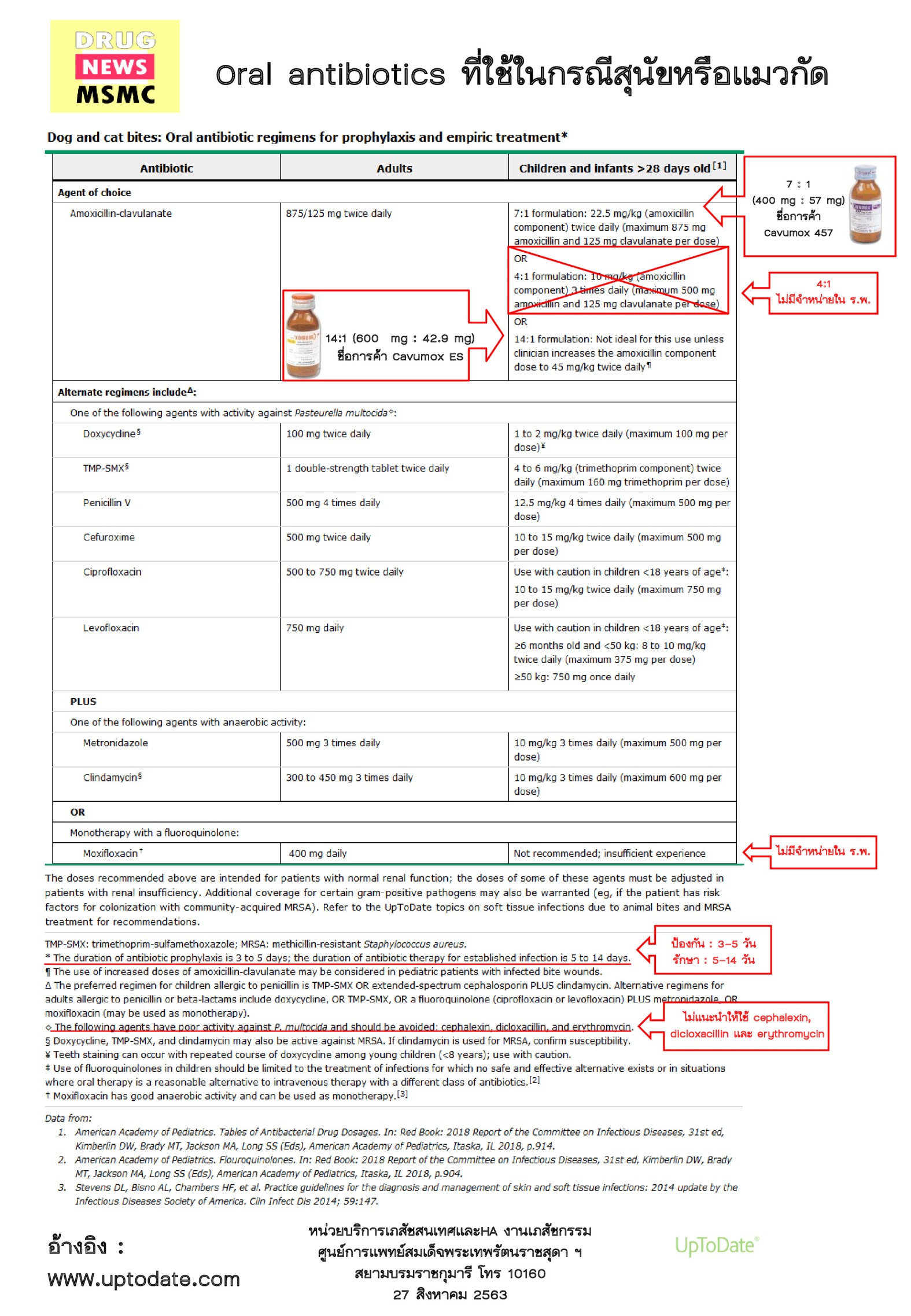 Oral antibiotics in dog and cat bites RESIZE