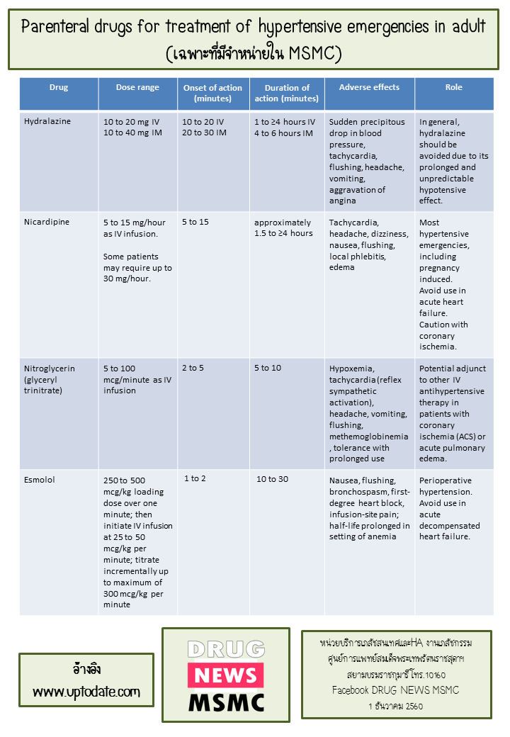 Parenteral drugs for treatment of hypertensive emergencies in