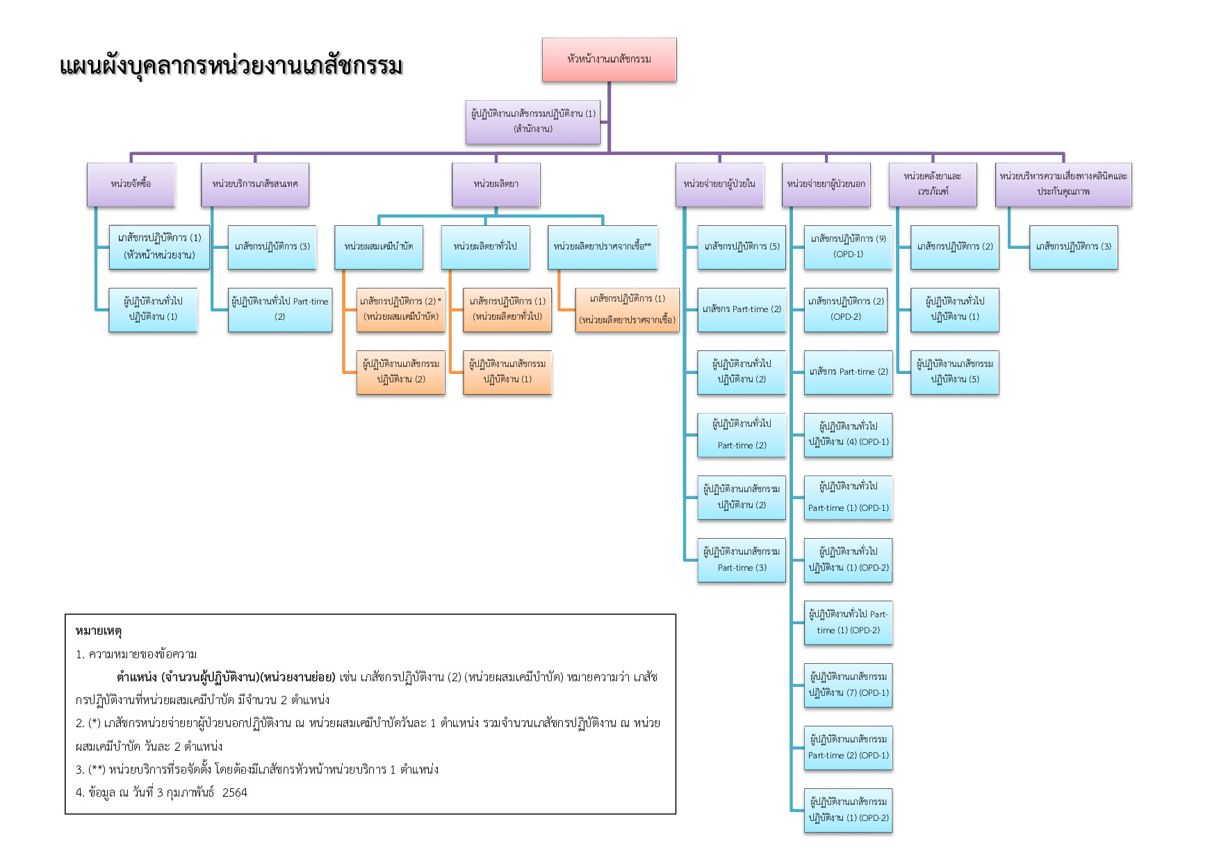 Pharmacy mapping March 64