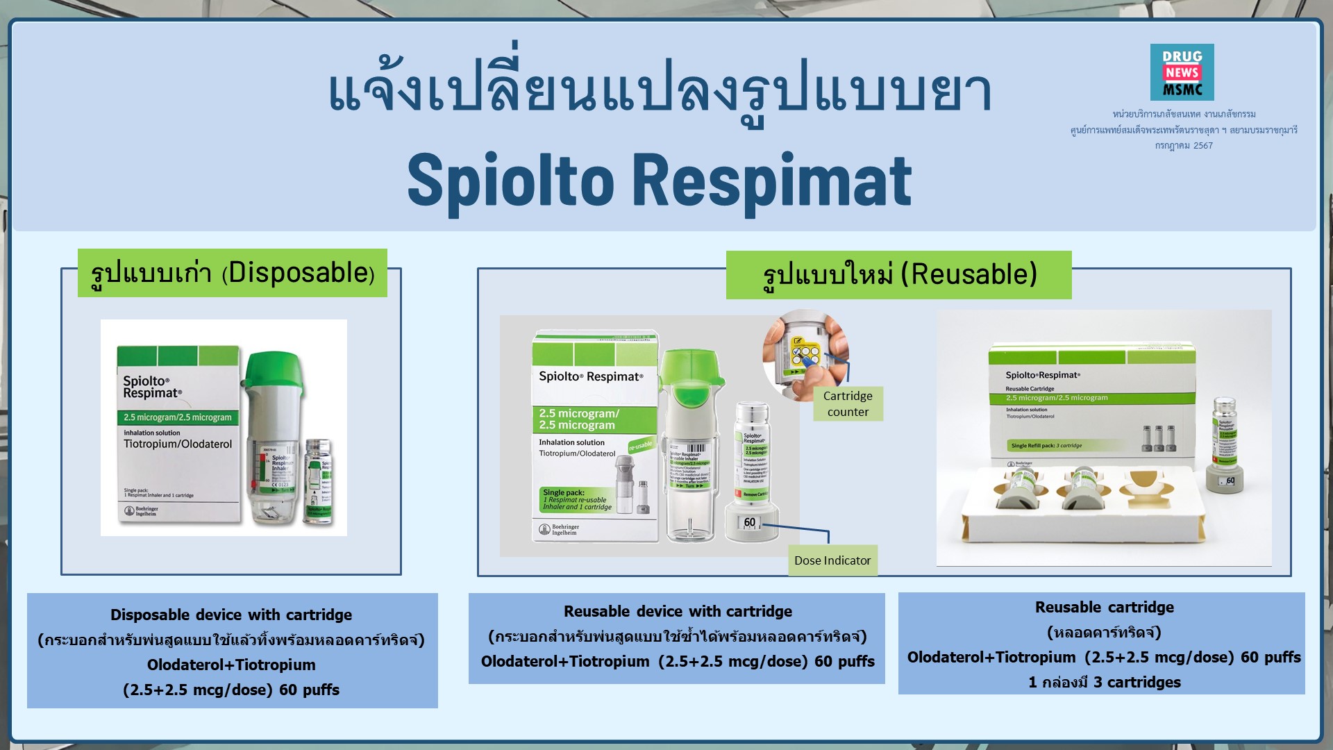 Spiolto respimat reusable 24.06.67