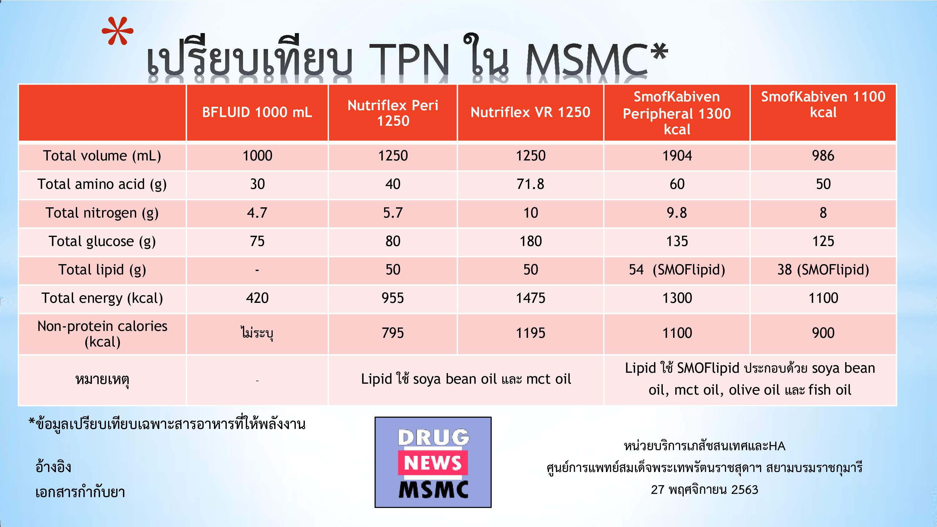 TPN MSMC