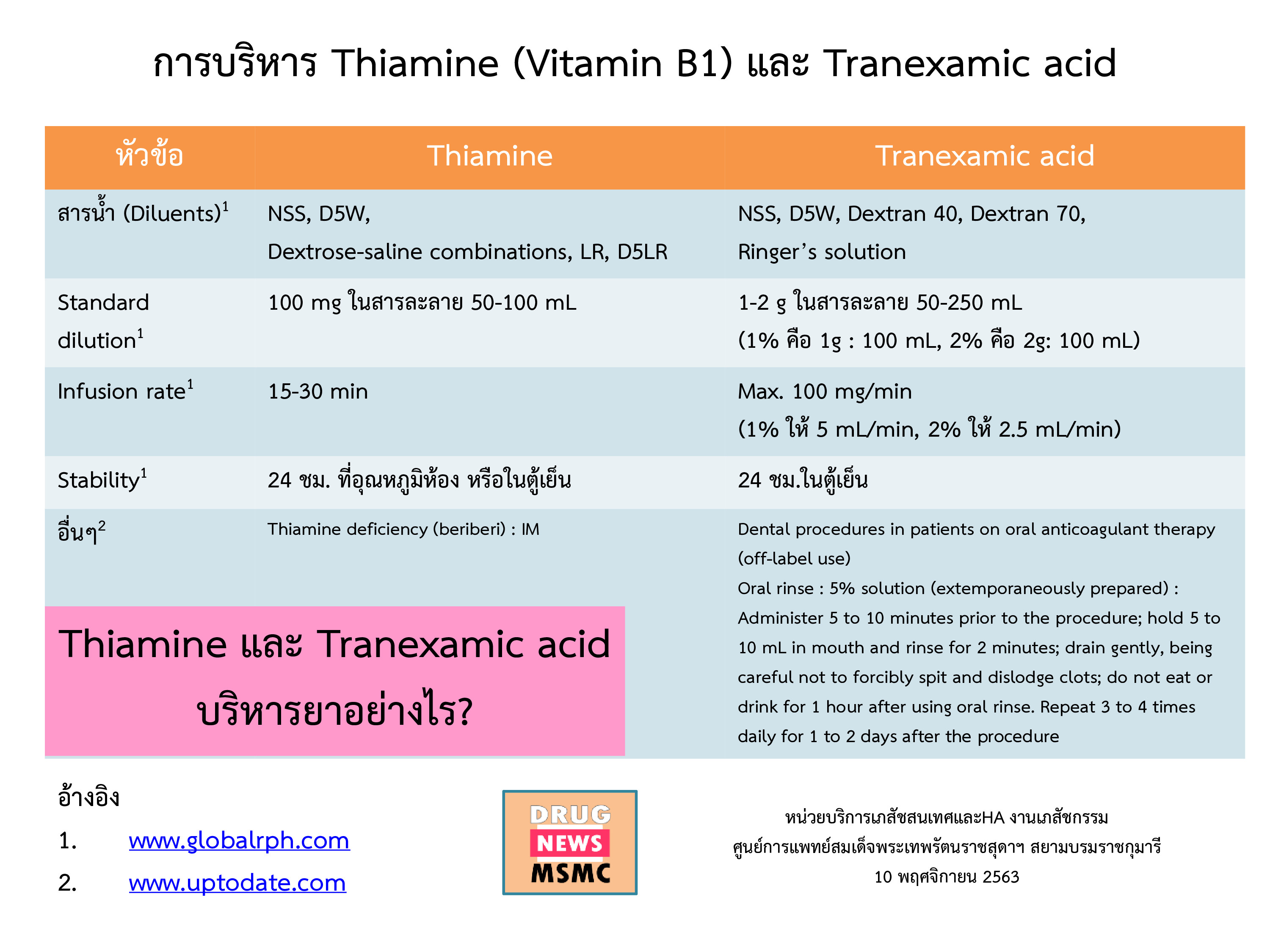 Thiamine Tranexamic acid