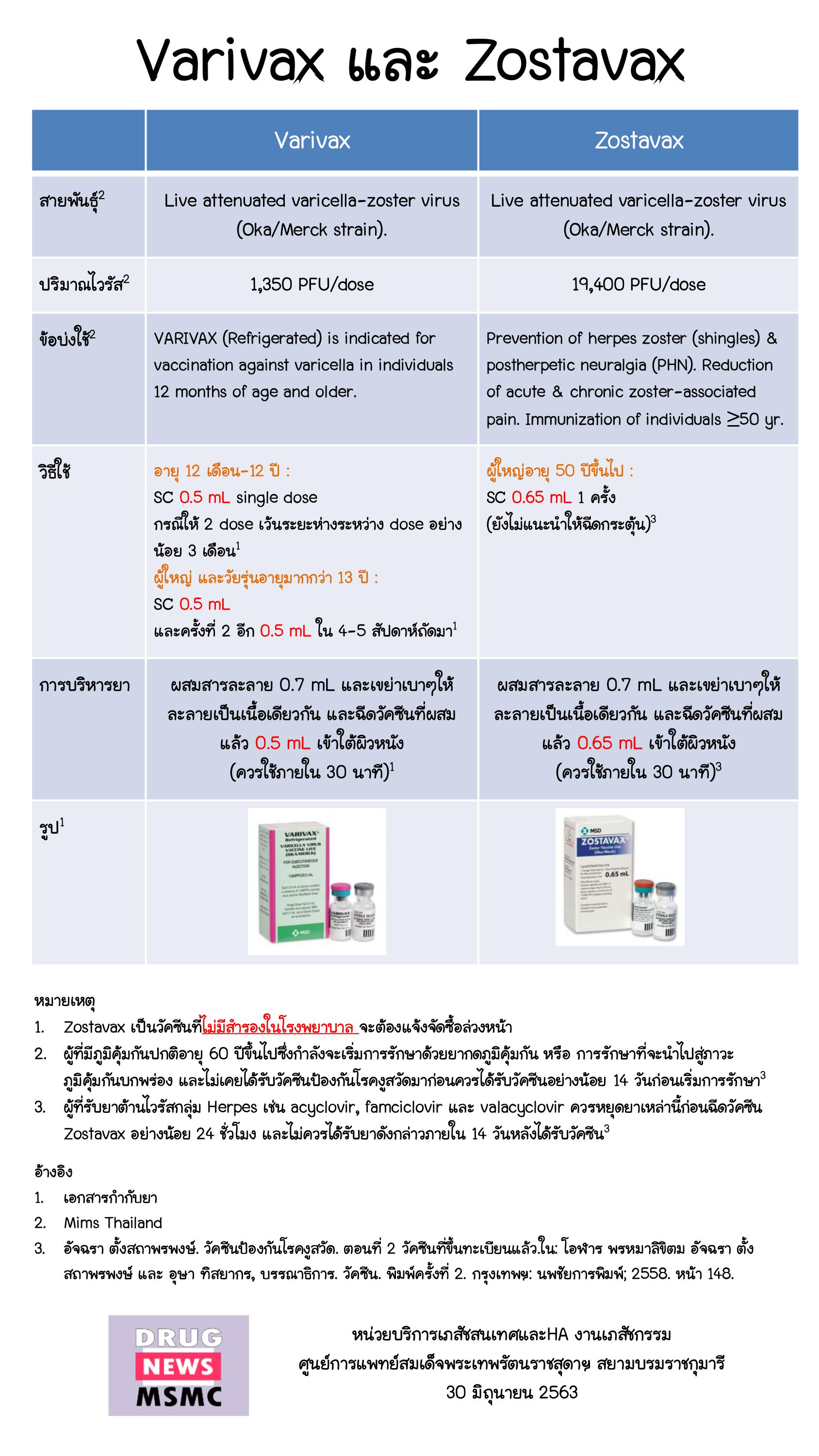 Varivax and zostavax