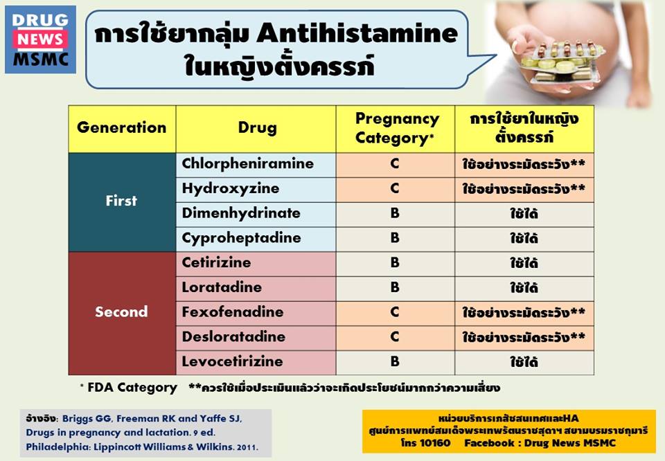 antihistamine for pregnancy