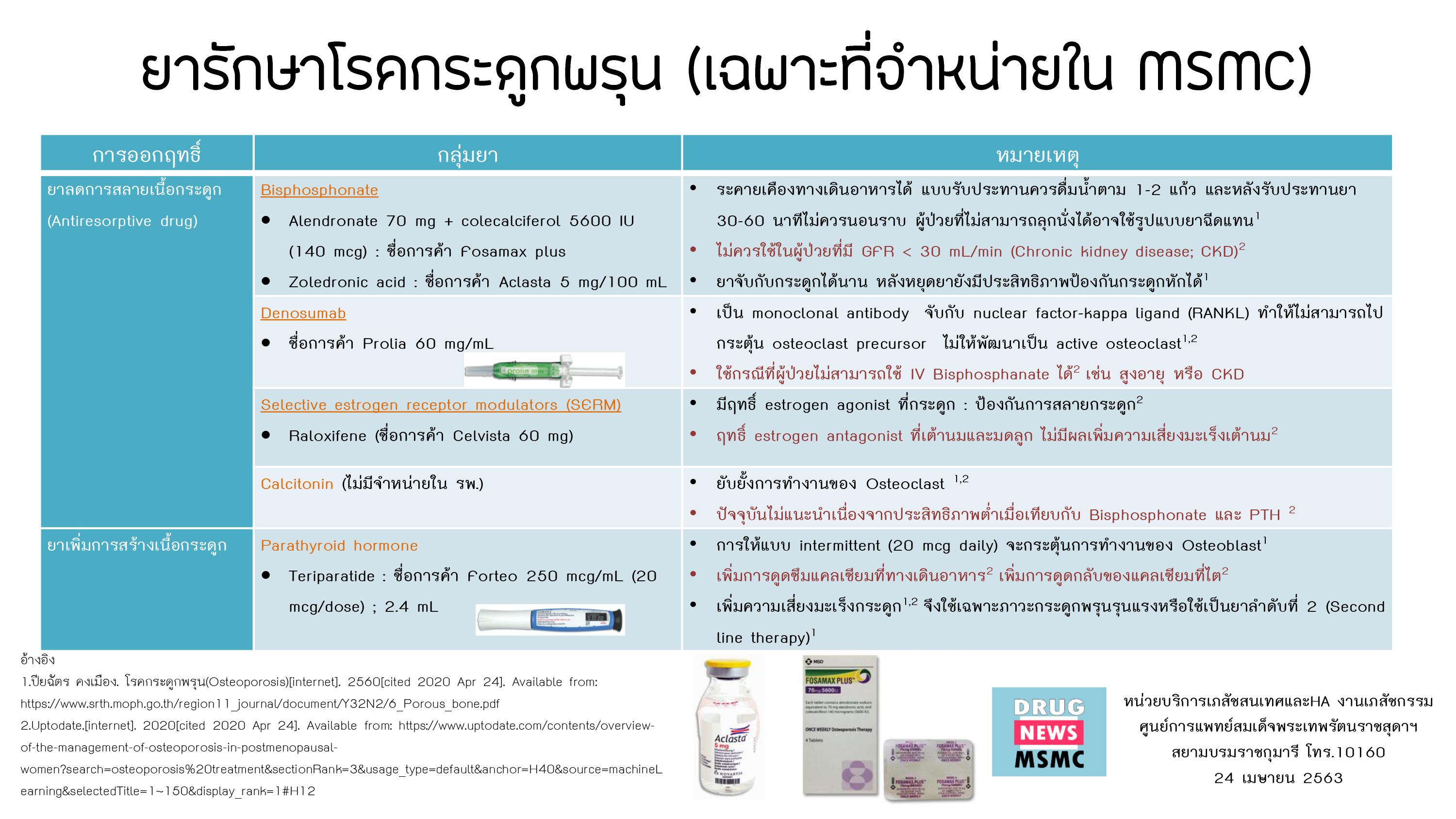 drug for osteoporosis