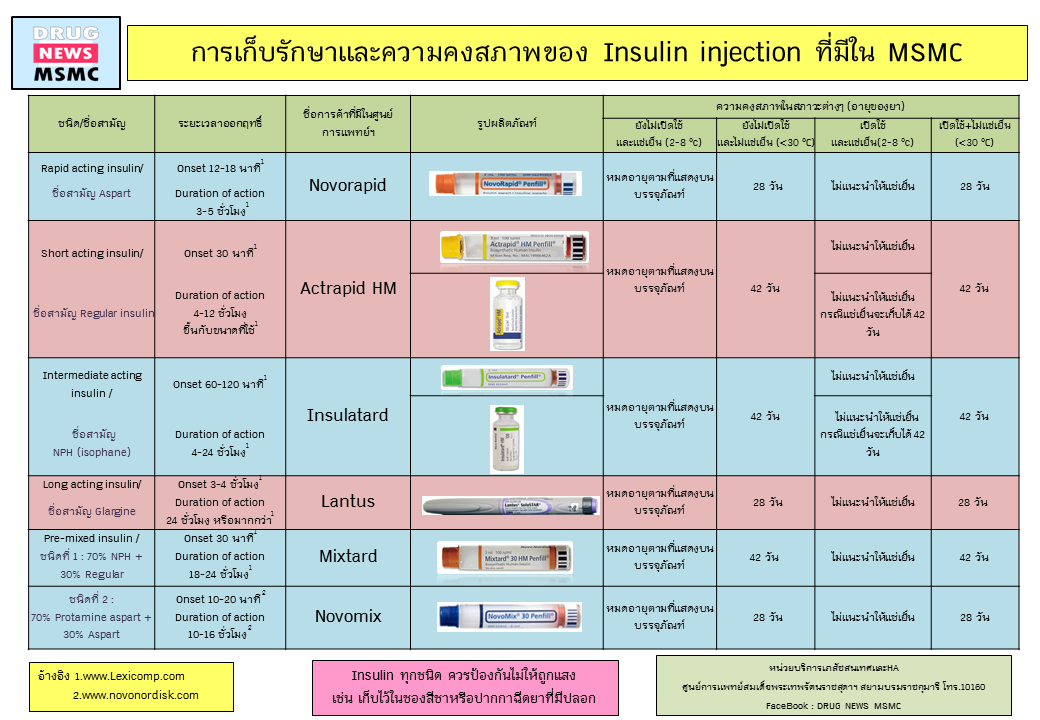 insulin2