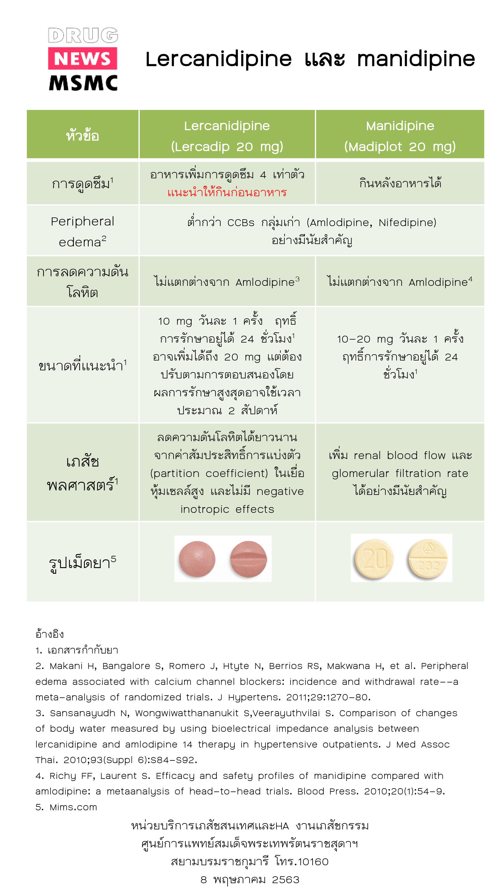 lercadip manidipine