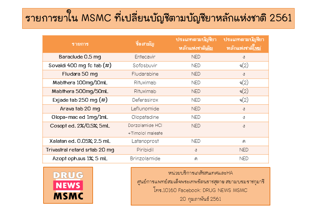 national formulary 61