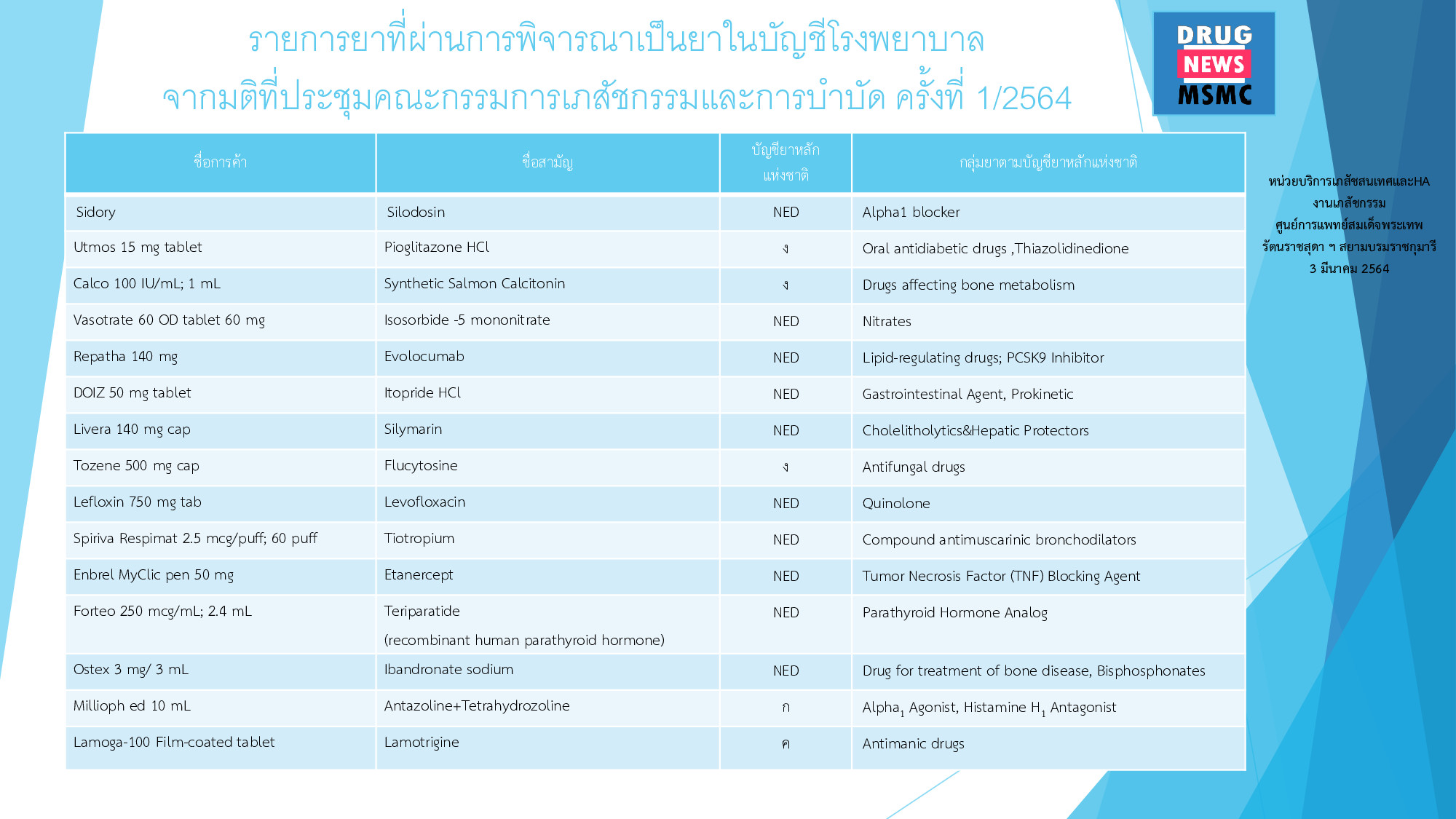 new drug PTC 1 64