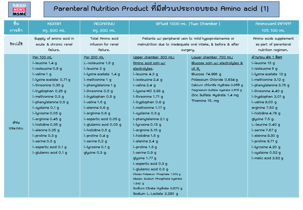 parenteral aa