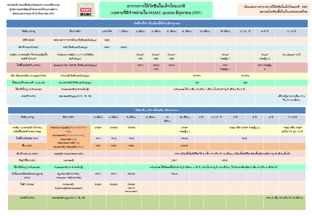 pediatric vacc 2018 2