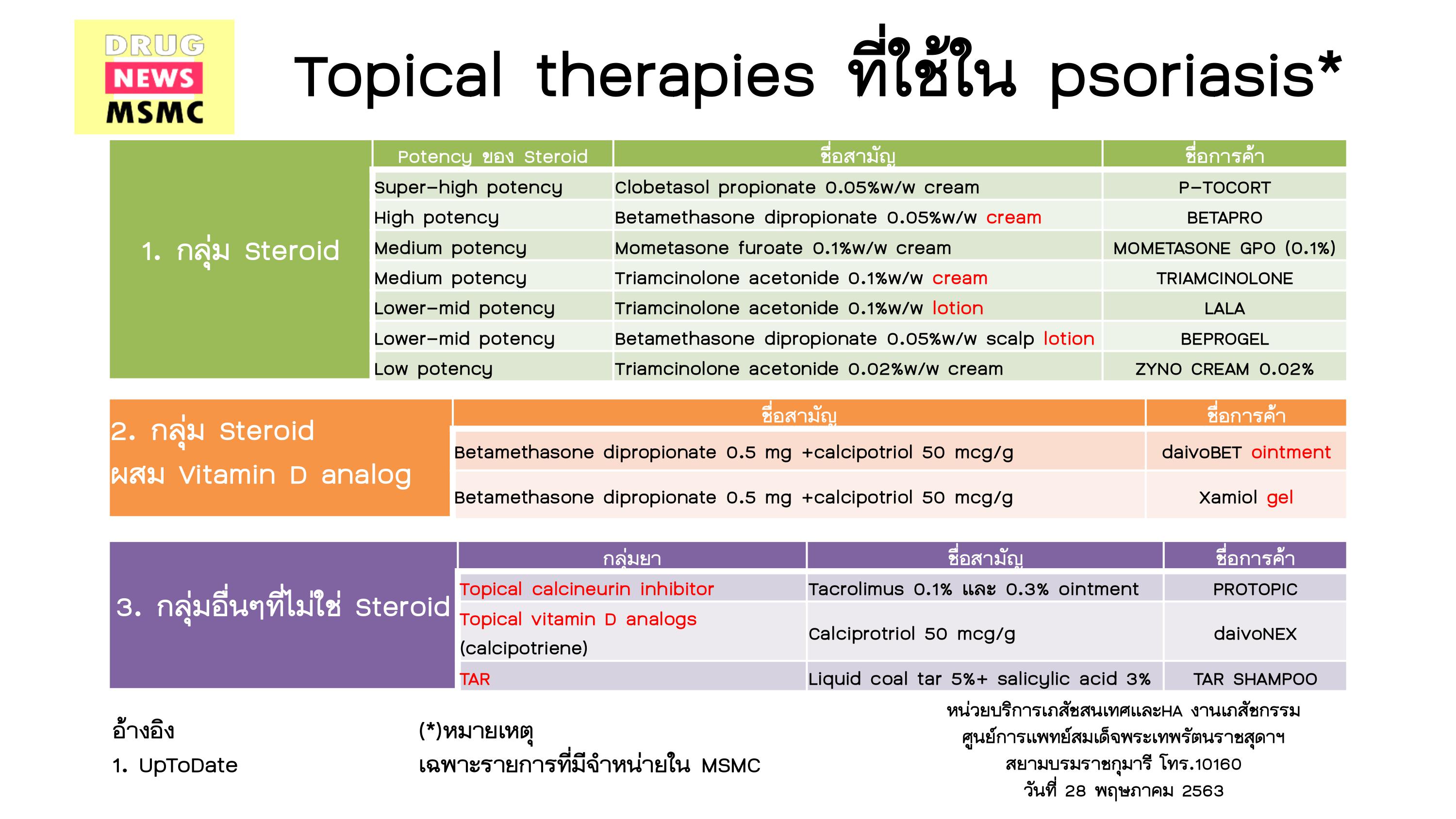 topical therapies in psoriasis