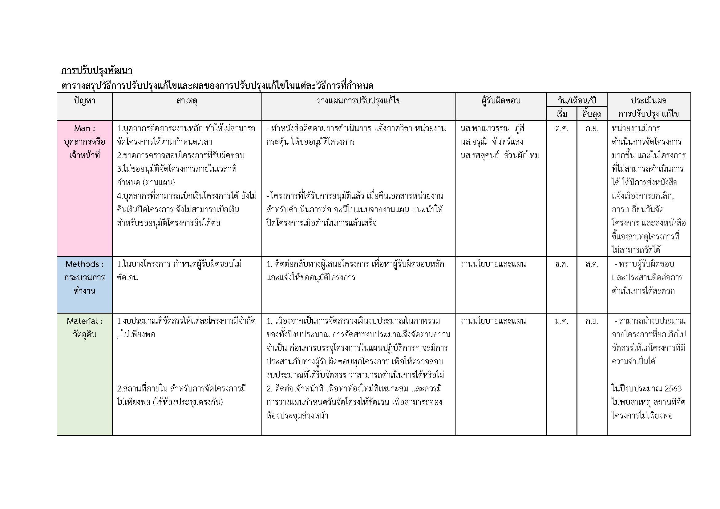 form_CQI_revise_31.5.63_Page_07.jpg