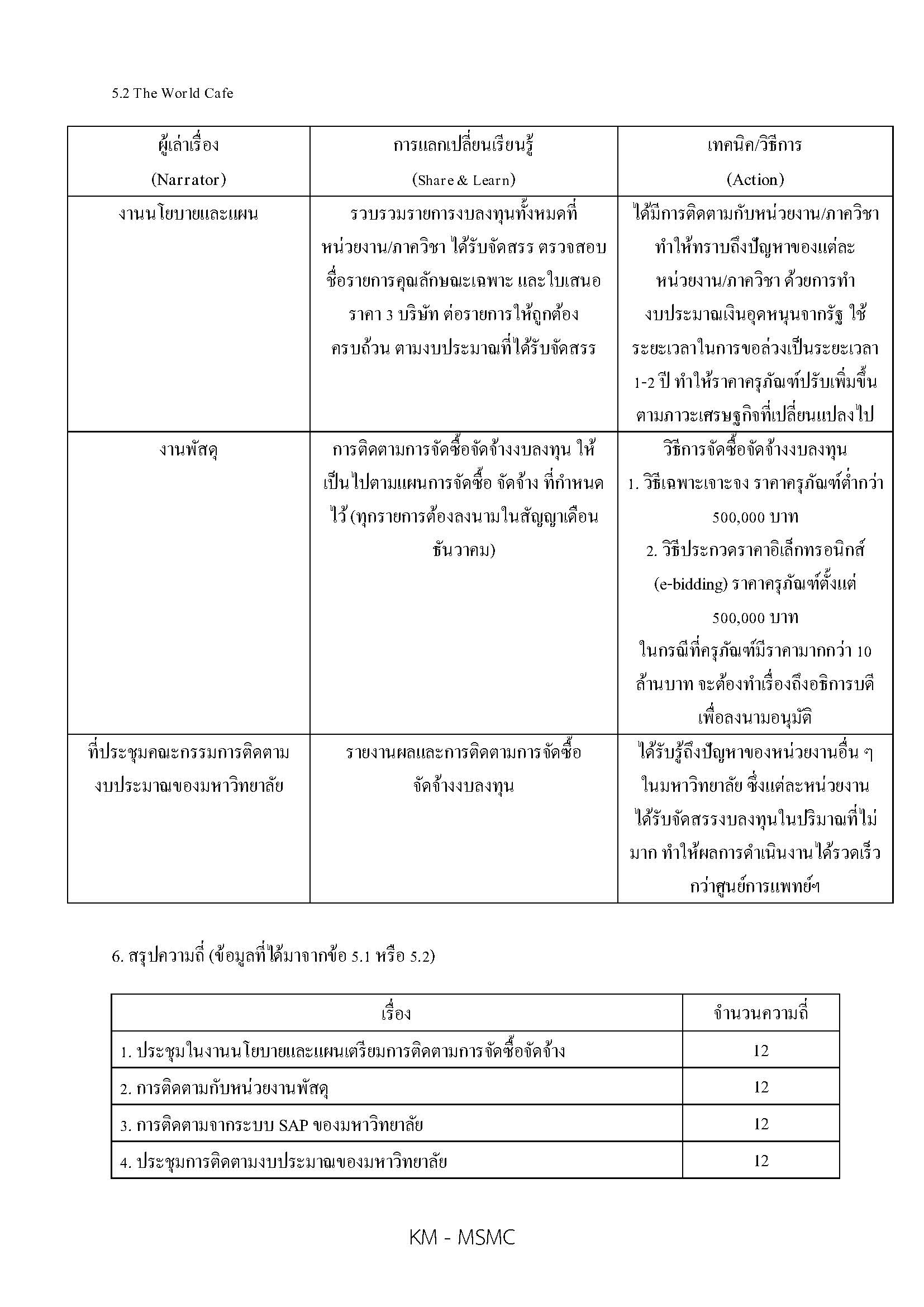 km form 2.66 Page 3