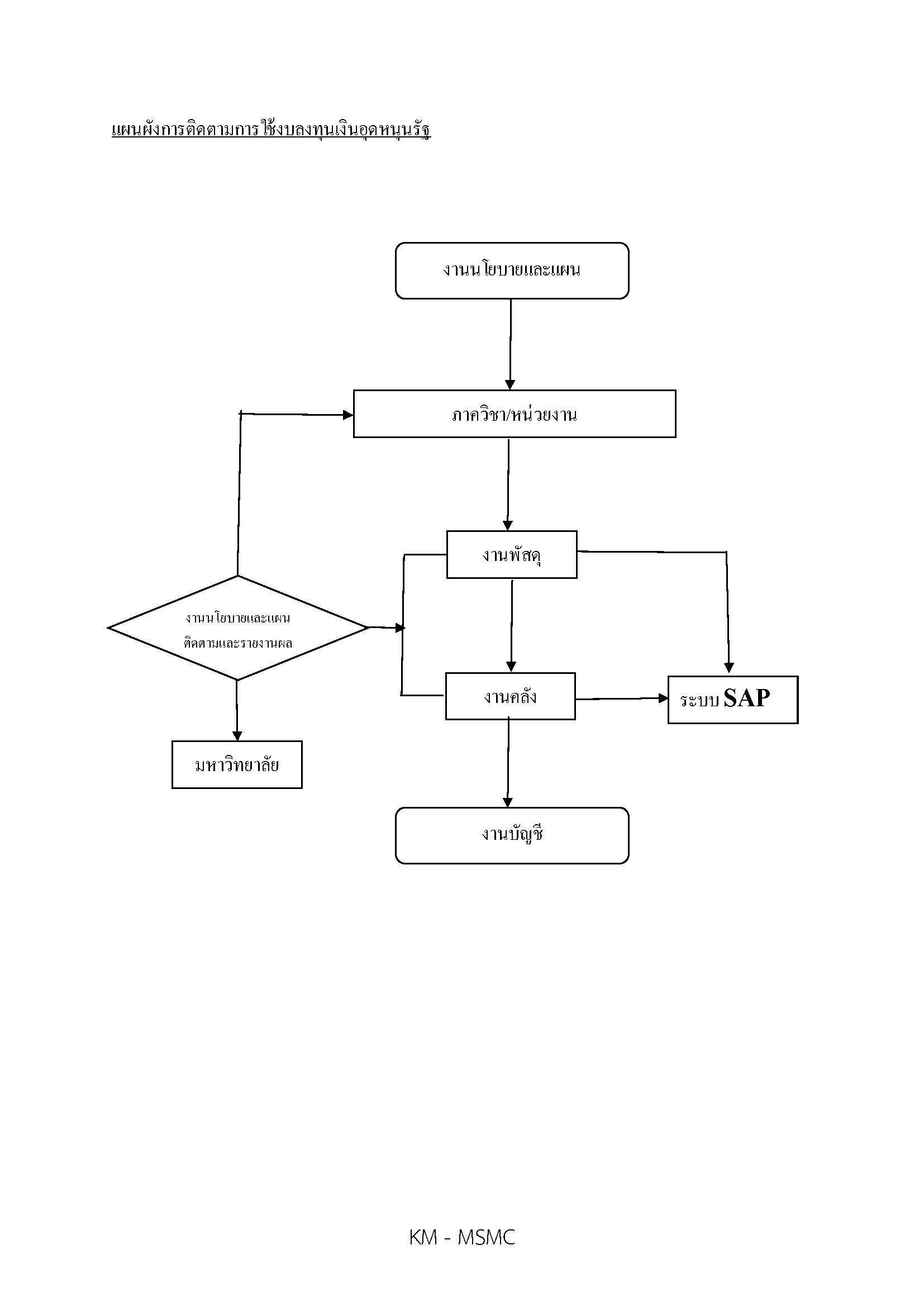 km form 2.66 Page 4