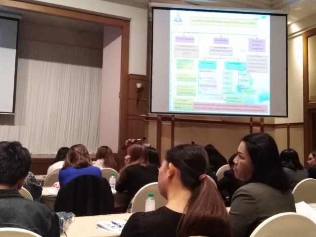 ประชุมอบรมกับประกันสังคม (23-25 พค 2561)