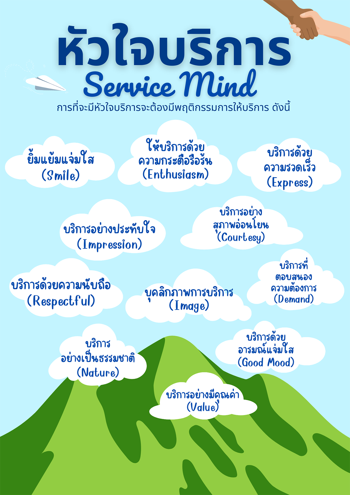 Service Mind