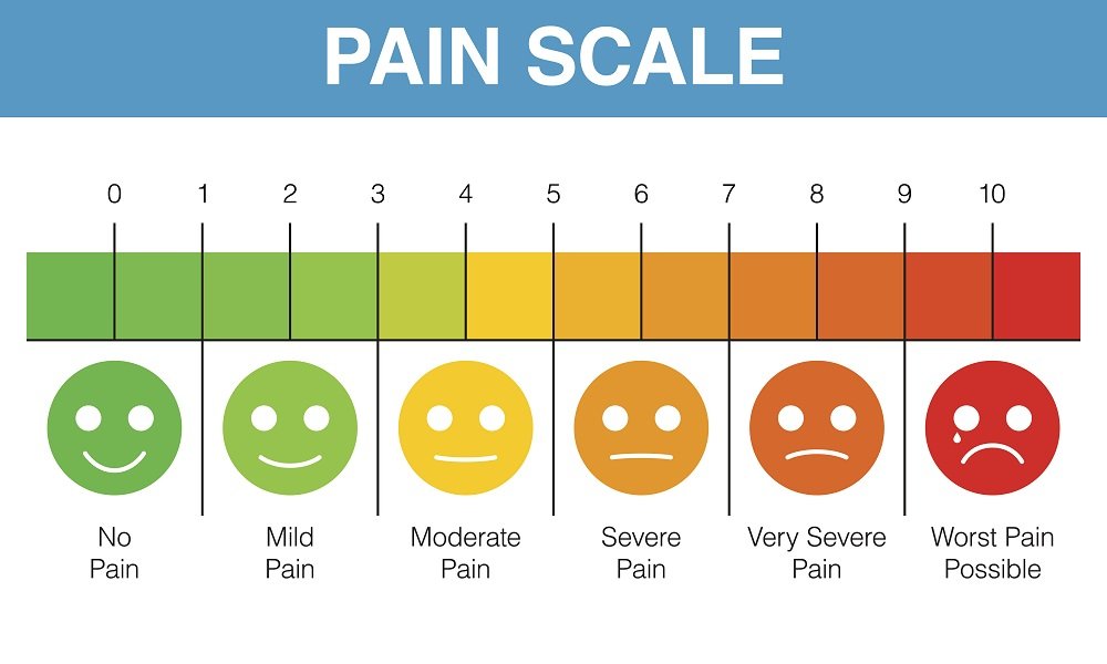 painratescaleg539684888 1333907