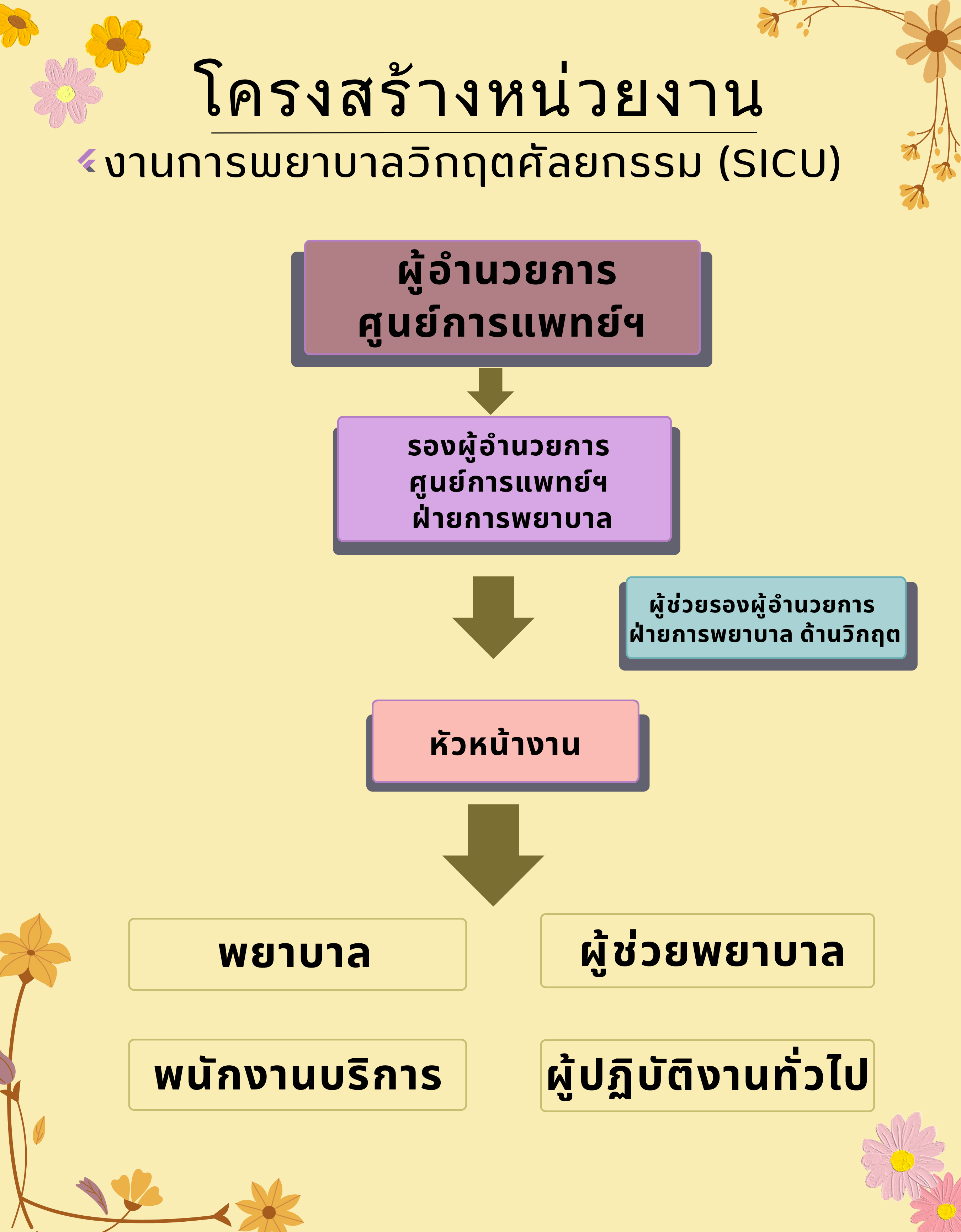 sicu2.1