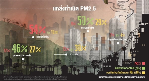 pm2.5