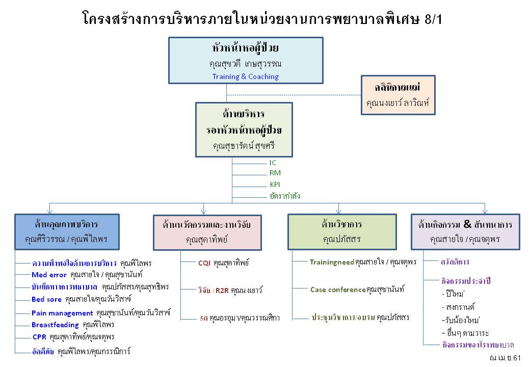 klosang in apirl61