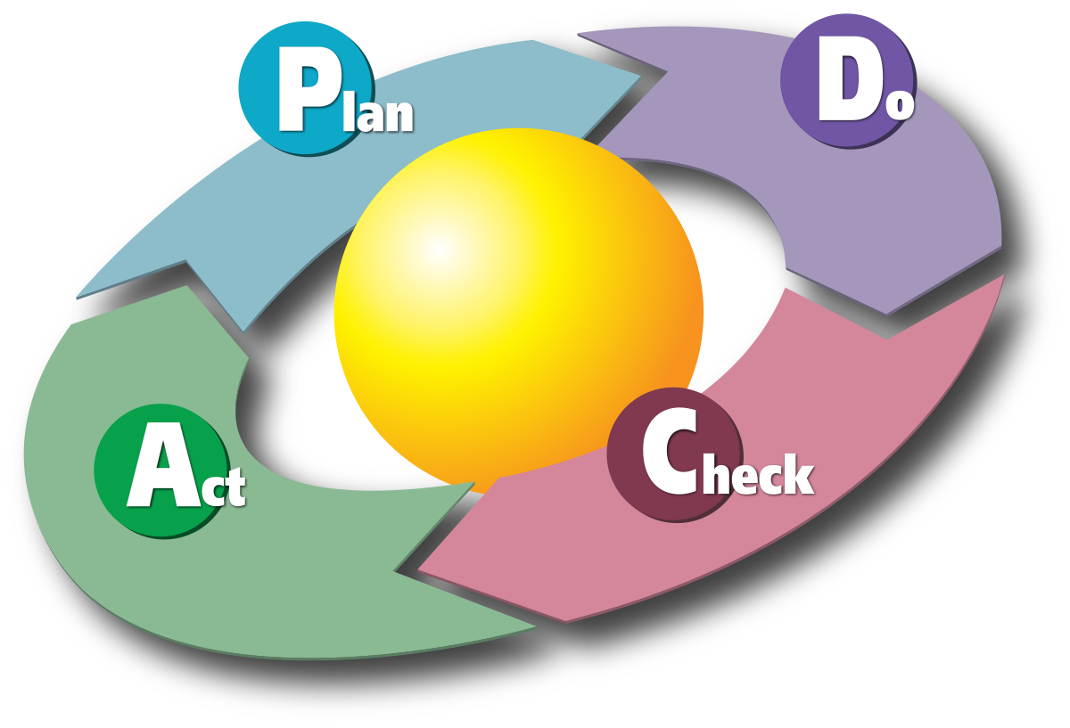 CQI